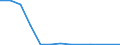 Flow: Exports / Measure: Values / Partner Country: Belgium, Luxembourg / Reporting Country: Austria