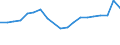 Flow: Exports / Measure: Values / Partner Country: Belgium, Luxembourg / Reporting Country: Belgium