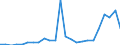 Flow: Exports / Measure: Values / Partner Country: Belgium, Luxembourg / Reporting Country: France incl. Monaco & overseas