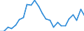 Flow: Exports / Measure: Values / Partner Country: Belgium, Luxembourg / Reporting Country: Germany