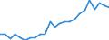 Flow: Exports / Measure: Values / Partner Country: Belgium, Luxembourg / Reporting Country: Italy incl. San Marino & Vatican