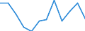 Handelsstrom: Exporte / Maßeinheit: Werte / Partnerland: Belgium, Luxembourg / Meldeland: Luxembourg