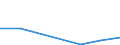 Flow: Exports / Measure: Values / Partner Country: Belgium, Luxembourg / Reporting Country: Poland