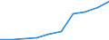 Flow: Exports / Measure: Values / Partner Country: Belgium, Luxembourg / Reporting Country: Switzerland incl. Liechtenstein