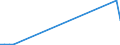 Flow: Exports / Measure: Values / Partner Country: World / Reporting Country: Australia