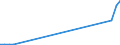 Flow: Exports / Measure: Values / Partner Country: World / Reporting Country: Belgium