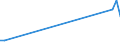 Flow: Exports / Measure: Values / Partner Country: World / Reporting Country: Canada