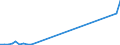 Flow: Exports / Measure: Values / Partner Country: World / Reporting Country: France incl. Monaco & overseas