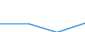 Flow: Exports / Measure: Values / Partner Country: World / Reporting Country: Iceland