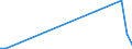 Flow: Exports / Measure: Values / Partner Country: World / Reporting Country: Israel