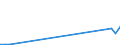 Handelsstrom: Exporte / Maßeinheit: Werte / Partnerland: World / Meldeland: Lithuania