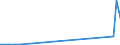 Flow: Exports / Measure: Values / Partner Country: World / Reporting Country: Netherlands