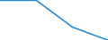 Flow: Exports / Measure: Values / Partner Country: World / Reporting Country: Poland