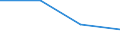 Flow: Exports / Measure: Values / Partner Country: World / Reporting Country: Portugal