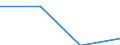 Flow: Exports / Measure: Values / Partner Country: World / Reporting Country: Slovakia