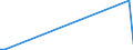 Flow: Exports / Measure: Values / Partner Country: World / Reporting Country: Sweden