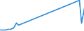 Flow: Exports / Measure: Values / Partner Country: World / Reporting Country: Switzerland incl. Liechtenstein