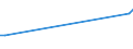 Flow: Exports / Measure: Values / Partner Country: World / Reporting Country: Turkey