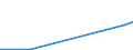 Flow: Exports / Measure: Values / Partner Country: World / Reporting Country: United Kingdom