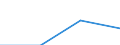 Flow: Exports / Measure: Values / Partner Country: Fiji / Reporting Country: New Zealand