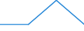 Flow: Exports / Measure: Values / Partner Country: Guatemala / Reporting Country: Switzerland incl. Liechtenstein