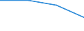 Flow: Exports / Measure: Values / Partner Country: Kenya / Reporting Country: Netherlands