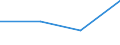 Flow: Exports / Measure: Values / Partner Country: Singapore / Reporting Country: USA incl. PR. & Virgin Isds.