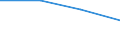 Flow: Exports / Measure: Values / Partner Country: Brazil / Reporting Country: Switzerland incl. Liechtenstein