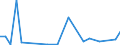 Flow: Exports / Measure: Values / Partner Country: World / Reporting Country: Finland