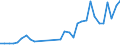 Flow: Exports / Measure: Values / Partner Country: World / Reporting Country: France incl. Monaco & overseas