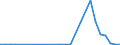 Flow: Exports / Measure: Values / Partner Country: World / Reporting Country: Hungary