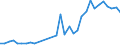 Flow: Exports / Measure: Values / Partner Country: World / Reporting Country: Italy incl. San Marino & Vatican