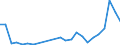 Flow: Exports / Measure: Values / Partner Country: World / Reporting Country: Lithuania