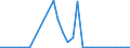 Flow: Exports / Measure: Values / Partner Country: World / Reporting Country: Mexico