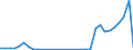 Flow: Exports / Measure: Values / Partner Country: World / Reporting Country: Netherlands