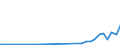 Flow: Exports / Measure: Values / Partner Country: World / Reporting Country: Portugal