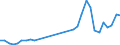 Flow: Exports / Measure: Values / Partner Country: World / Reporting Country: United Kingdom