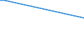 Handelsstrom: Exporte / Maßeinheit: Werte / Partnerland: Sri Lanka / Meldeland: Australia