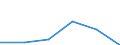 Flow: Exports / Measure: Values / Partner Country: Sri Lanka / Reporting Country: Germany