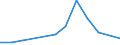 Flow: Exports / Measure: Values / Partner Country: Sri Lanka / Reporting Country: Italy incl. San Marino & Vatican