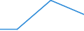 Flow: Exports / Measure: Values / Partner Country: Chinese Taipei / Reporting Country: Austria