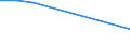 Flow: Exports / Measure: Values / Partner Country: Chinese Taipei / Reporting Country: Switzerland incl. Liechtenstein