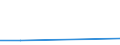 Flow: Exports / Measure: Values / Partner Country: Chinese Taipei / Reporting Country: United Kingdom