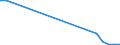 Flow: Exports / Measure: Values / Partner Country: Japan / Reporting Country: Austria