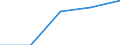 Flow: Exports / Measure: Values / Partner Country: Japan / Reporting Country: EU 28-Extra EU