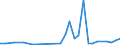 Flow: Exports / Measure: Values / Partner Country: Japan / Reporting Country: France incl. Monaco & overseas