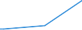 Flow: Exports / Measure: Values / Partner Country: Japan / Reporting Country: Germany