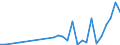 Flow: Exports / Measure: Values / Partner Country: Japan / Reporting Country: Italy incl. San Marino & Vatican