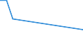 Flow: Exports / Measure: Values / Partner Country: Japan / Reporting Country: Korea, Rep. of