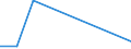 Flow: Exports / Measure: Values / Partner Country: Japan / Reporting Country: Netherlands